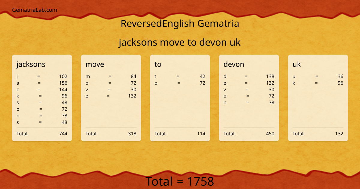 jacksons move to devon uk in reversedEnglish Gematria
